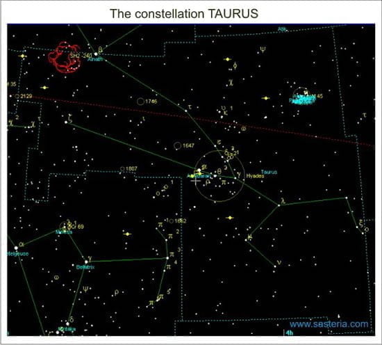 Taurus constellation chart