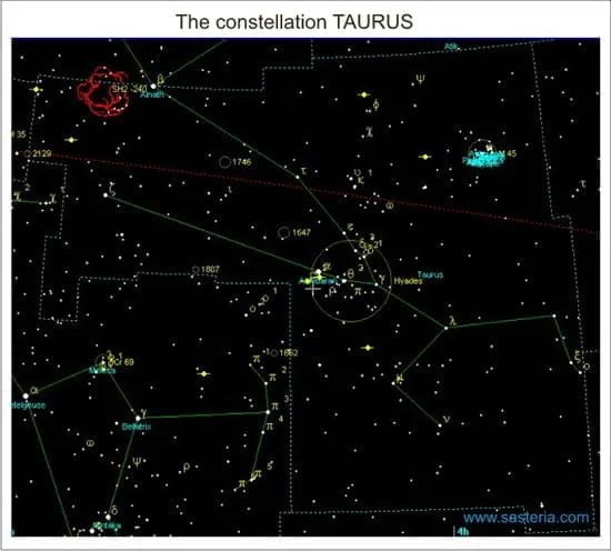 Taurus constellation chart