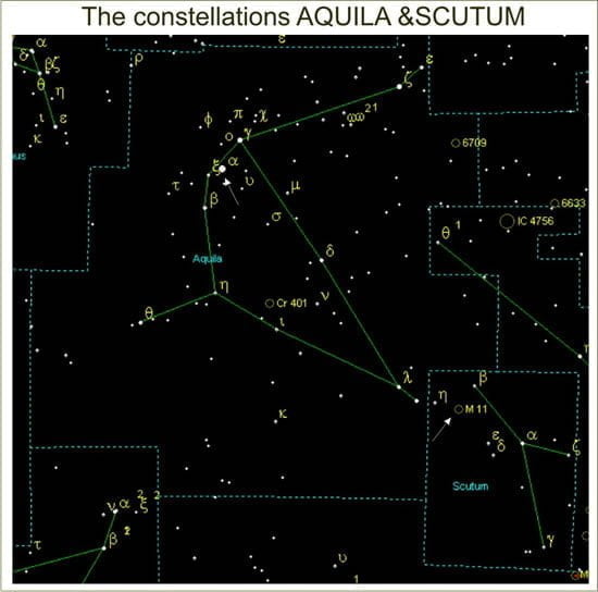 Scutum constellation