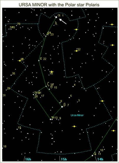 The Pole Star and the Ursa Minor (Little Bear) constellation